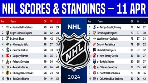 nhl scores and matchups|NHL on ESPN .